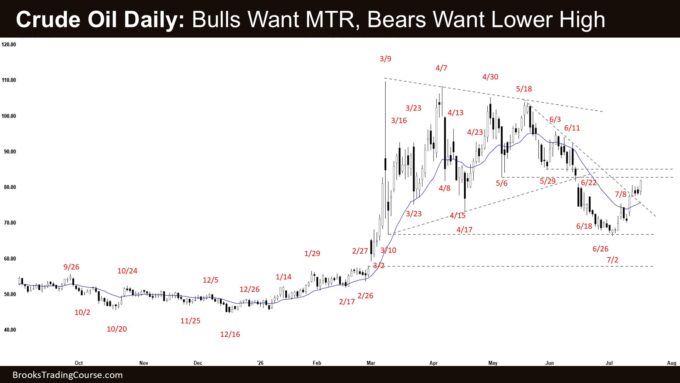 Weekly Crude Oil Bulls Need Follow-through Bull Bars 2 Crude Oil Daily - Bulls Want MTR, Bears Want Lower High
