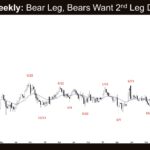 Crude Oil Weekly - Bear Leg, Bears Want 2nd Leg Down