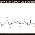 Crude Oil Weekly - Bears Want 2nd Leg, Bulls Need FT Buying