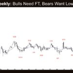 Crude Oil Weekly - Bulls Need FT, Bears Want Lower High