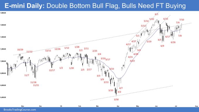 E-mini High 2 Buy Setup 2 E-mini Daily - Double Bottom Bull Flag, Bulls Need FT Buying