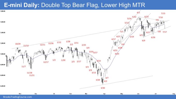 E-mini Bears Want A Double Top Bear Flag 2 E-mini Daily - Double Top Bear Flag, Lower High MTR