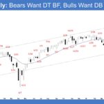 E-mini Weekly - Bears Want DT BF, Bulls Want DB BF