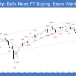 E-mini Weekly - Bulls Need FT Buying, Bears Want DT BF
