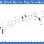 E-mini Weekly - Double Top Bear Flag, Bears Need Strong FT