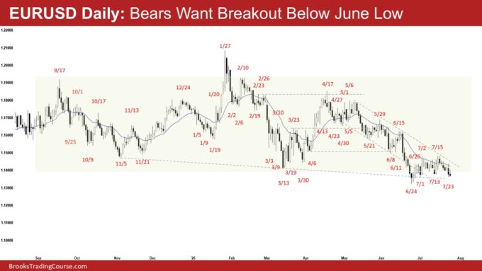 EURUSD Daily - Bears Want Breakout Below June Low