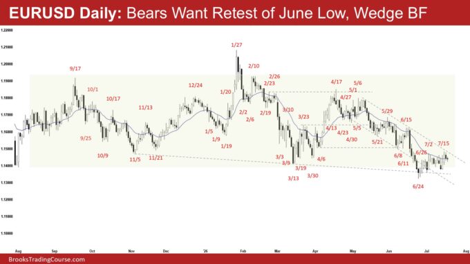 Weekly EURUSD Bulls Need Follow-through Bull Bars 2 EURUSD Daily - Bears Want Retest of June Low, Wedge BF