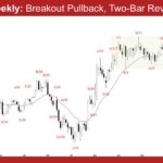 EURUSD Weekly - Breakout Pullback, Two-Bar Reversal