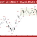 EURUSD Weekly - Bulls Need FT Buying, Double Top BF