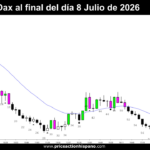 Grafico del Dax dia 8 de Julio de 2026