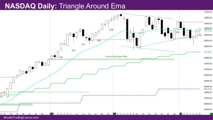 Nasdaq Daily Sideways around EMA