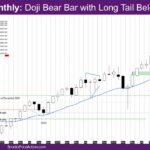 Nasdaq Monthly Doji Bear Bar with Long Tail Below