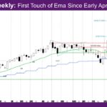 Nasdaq Weekly First Touch of Ema Since Early April