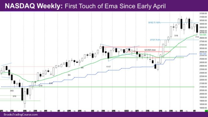 Nasdaq 100 First Touch of Ema Since Early April 1 Nasdaq Weekly First Touch of Ema Since Early April