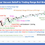 SP500 E-mini 5 Min - Bear Vacuum Selloff to Trading Range Bull Breakout