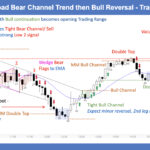 SP500 E-mini 5 Min - Broad Bear Channel Trend then Bull Reversal - Trading Range Day