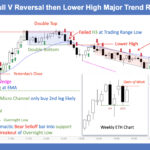 SP500 E-mini 5 Min- Bull V-Reversal then Lower High Major Trend Reversal