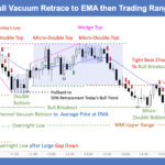 SP500 E-mini 5 Min - Bull Vacuum Retrace to EMA then Trading Range Day