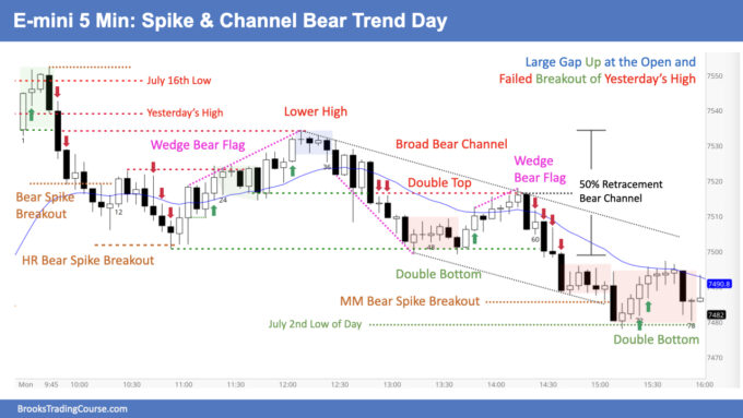 E-mini Continued Sideways Trading on Daily Chart 2 SP500 E-mini 5 Min- Spike & Channel Bear Trend Day