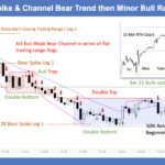 SP500 E-mini 5 Min - Spike & Channel Bear Trend then Minor Bull Reversal