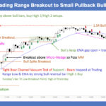SP500 E-mini 5 Min - Trading Range Breakout to Small Pullback Bull Trend
