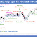 SP500 E-mini 5 Min - Trading Range Open then Parabolic Bull Trend