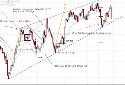 audusd2 audusd2
