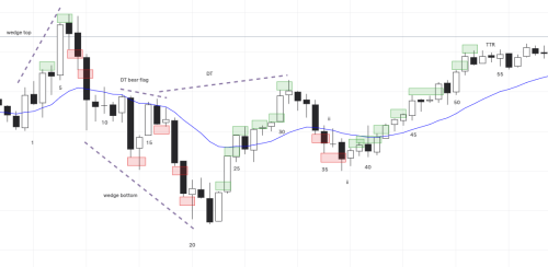 PatrickTrades 2025 01 30