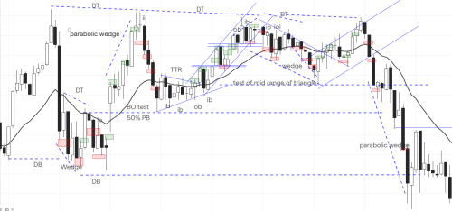PatrickTrades 2025 01 31 DAX PatrickTrades 2025 01 31 DAX