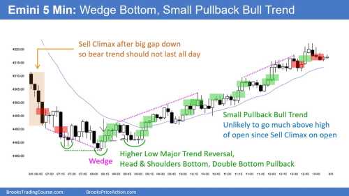 SP500 Emini 5 Min Chart Wedge Bottom Small Pullback Bull Trend