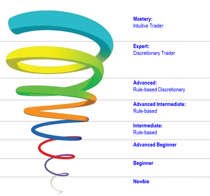 Learning Spiral