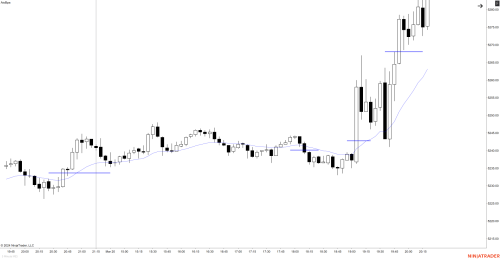 gaps line gaps line
