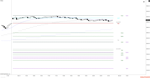 daily, weekly, monthly levels daily, weekly, monthly levels