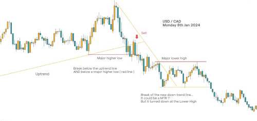 USD CAD 8th Jan 2024 2 USD CAD 8th Jan 2024 2