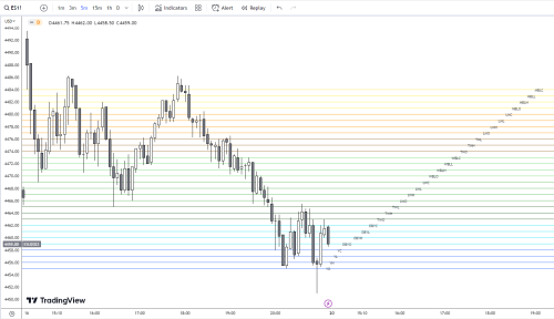 Lines