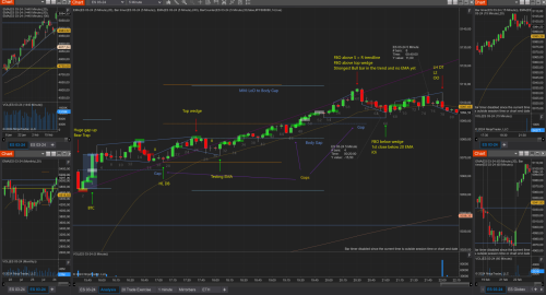 20240222 Failed wedge top, then Small PB Bull Trend (plus € 100)