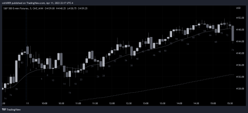 ES1! 2023 04 11 22 17 29