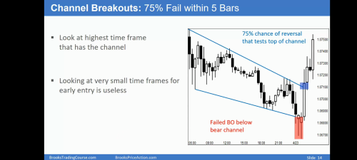 75% Channel BO Fail 1