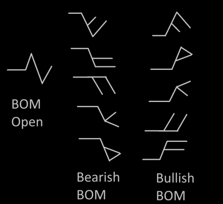 bom open bom open