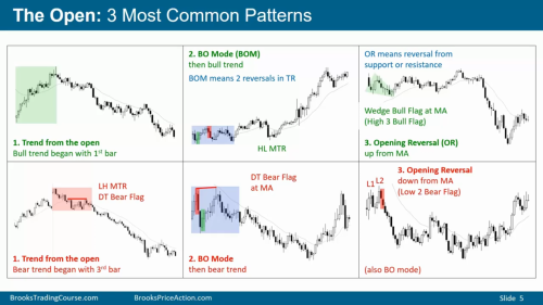 Common Patterns Common Patterns