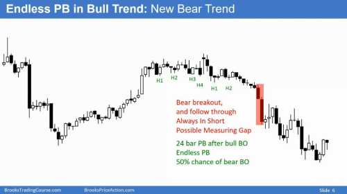 09C   breakout channel