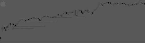 aapl H1 H2 aapl H1 H2