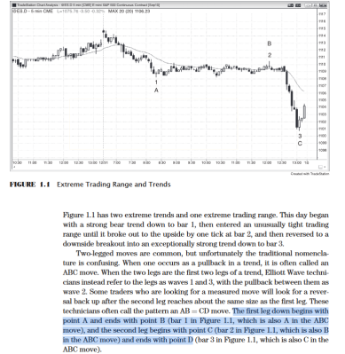 2023 07 04 14 55 48 Trading Price Action TRENDS   TECHNICAL ANALYSIS OF PRICE CHARTS BAR BY BAR FOR 