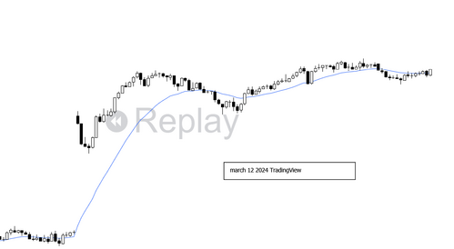 TradingView TradingView