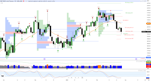 DAILY ATR