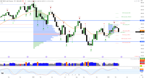 weekly ADR