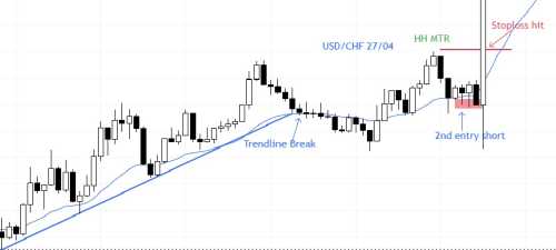 USDCHF USDCHF