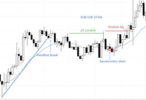 EURCHF EURCHF