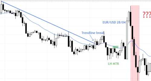 EURUSD EURUSD