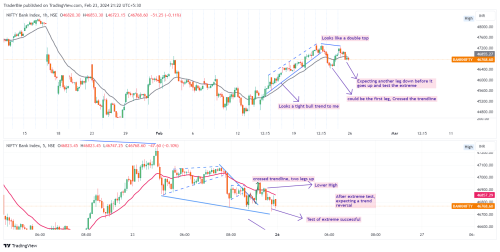 BANKNIFTY 2024 02 23 15 52 32 a6be4 BANKNIFTY 2024 02 23 15 52 32 a6be4